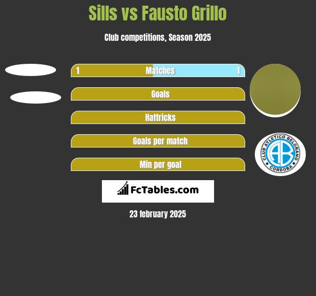 Sills vs Fausto Grillo h2h player stats