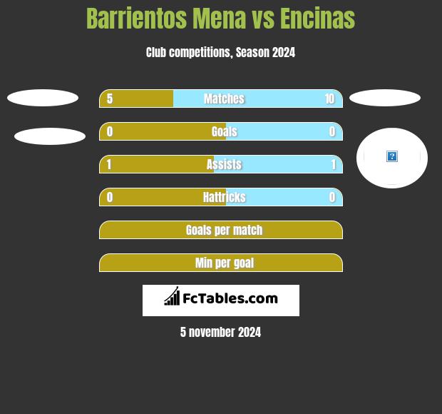 Barrientos Mena vs Encinas h2h player stats