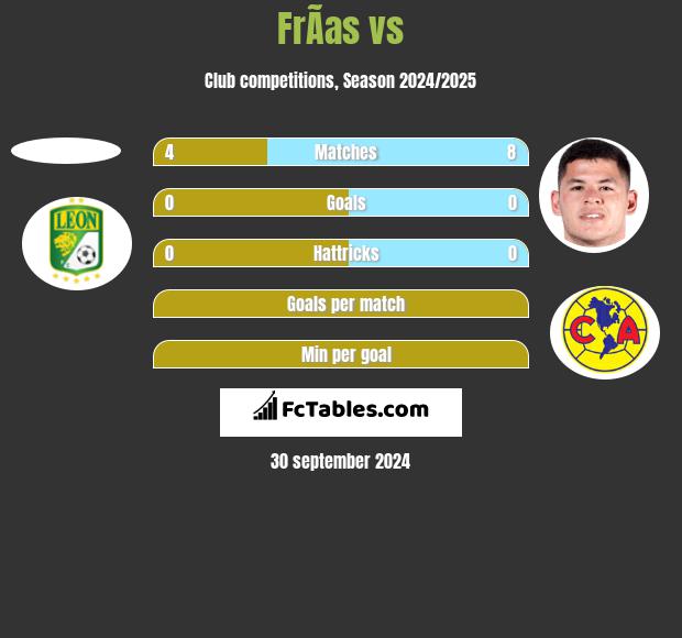 FrÃ­as vs  h2h player stats