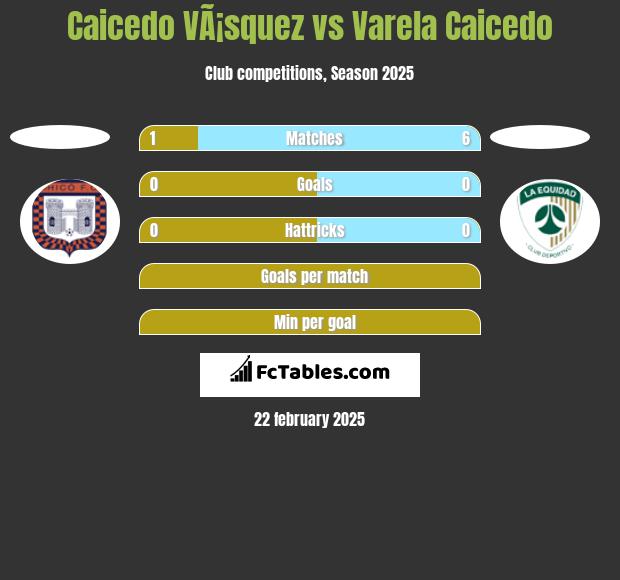 Caicedo VÃ¡squez vs Varela Caicedo h2h player stats