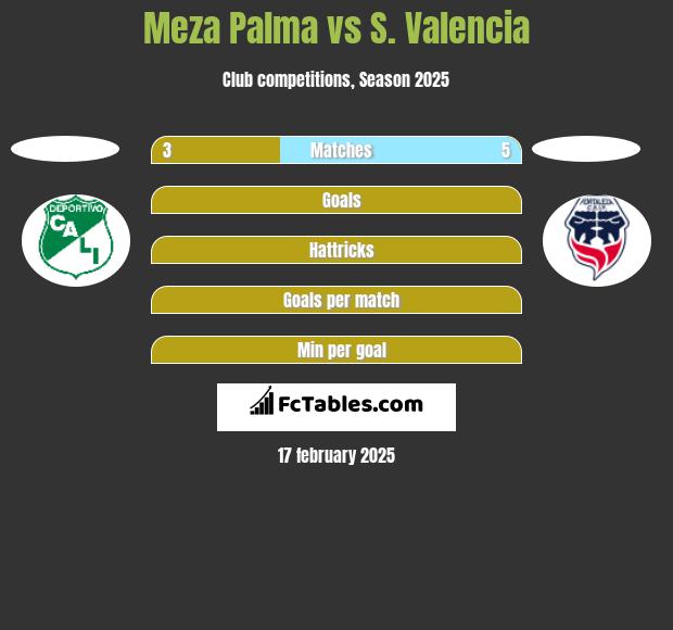 Meza Palma vs S. Valencia h2h player stats