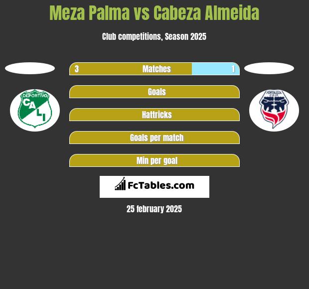 Meza Palma vs Cabeza Almeida h2h player stats