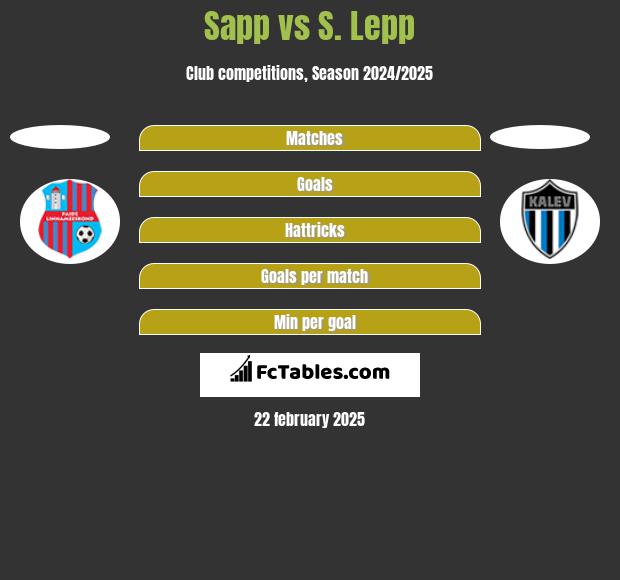 Sapp vs S. Lepp h2h player stats