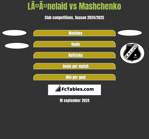 LÃ¤Ã¤nelaid vs Mashchenko h2h player stats