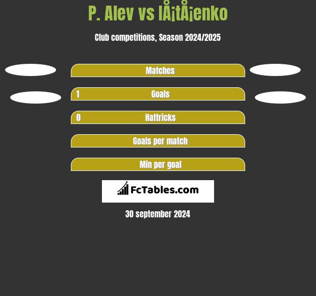 P. Alev vs IÅ¡tÅ¡enko h2h player stats