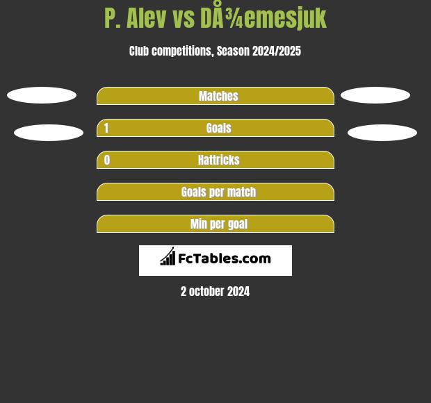 P. Alev vs DÅ¾emesjuk h2h player stats