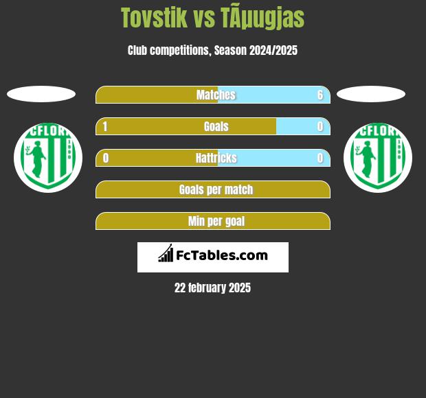 Tovstik vs TÃµugjas h2h player stats