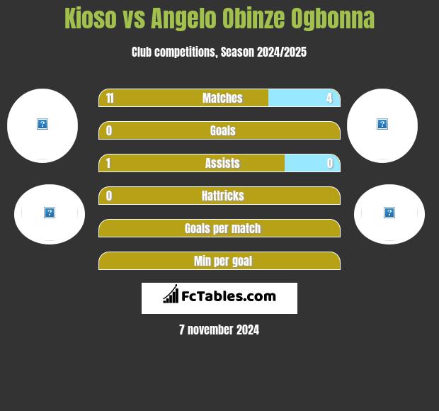 Kioso vs Angelo Obinze Ogbonna h2h player stats