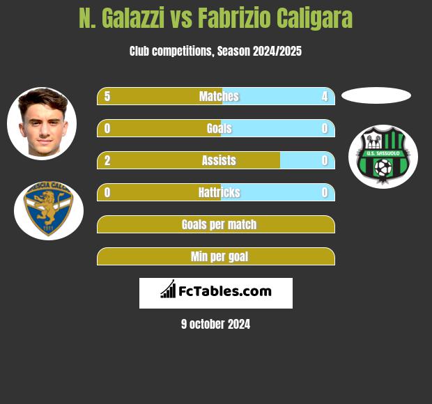 N. Galazzi vs Fabrizio Caligara h2h player stats