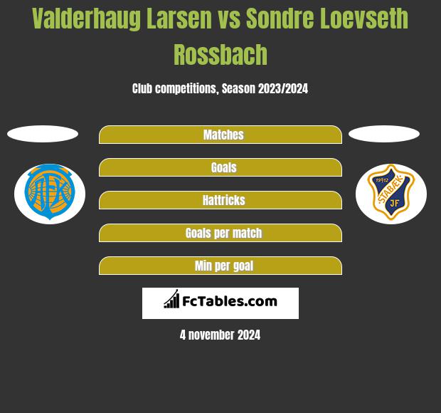 Valderhaug Larsen vs Sondre Loevseth Rossbach h2h player stats