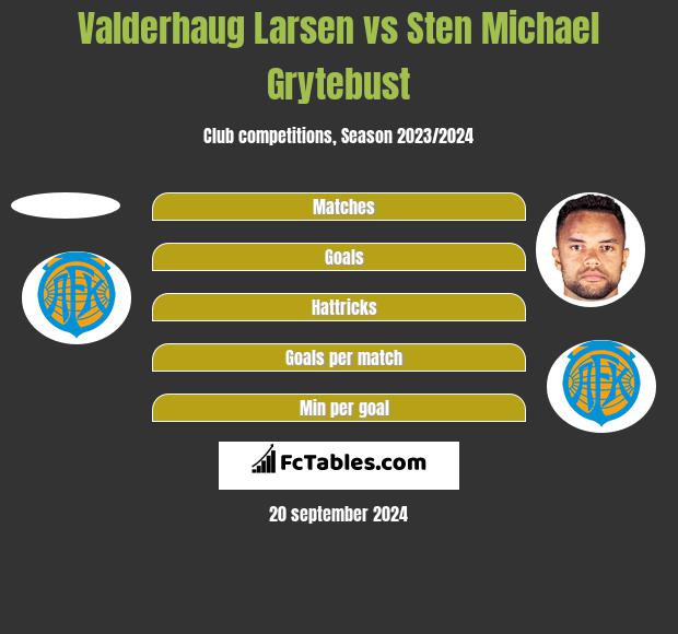 Valderhaug Larsen vs Sten Michael Grytebust h2h player stats