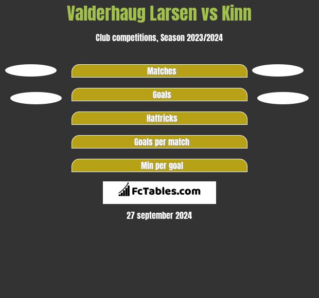 Valderhaug Larsen vs Kinn h2h player stats