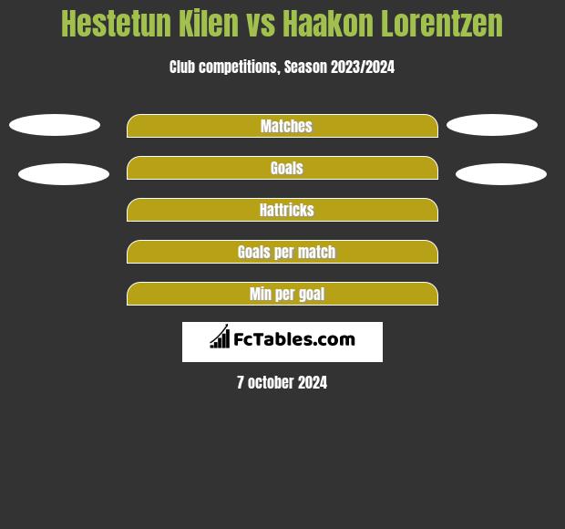 Hestetun Kilen vs Haakon Lorentzen h2h player stats