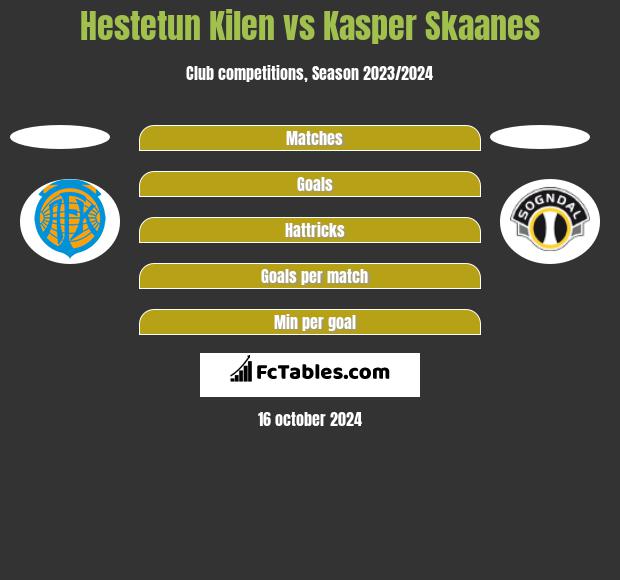 Hestetun Kilen vs Kasper Skaanes h2h player stats