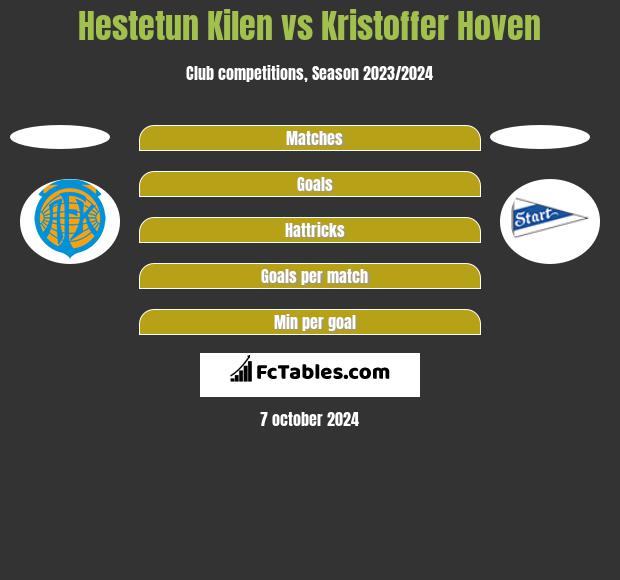 Hestetun Kilen vs Kristoffer Hoven h2h player stats