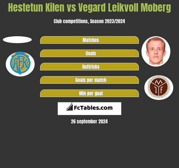 Hestetun Kilen vs Vegard Leikvoll Moberg h2h player stats