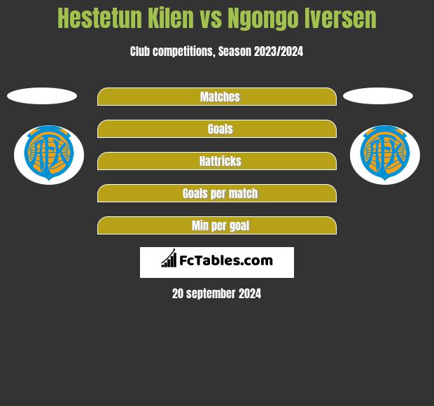 Hestetun Kilen vs Ngongo Iversen h2h player stats