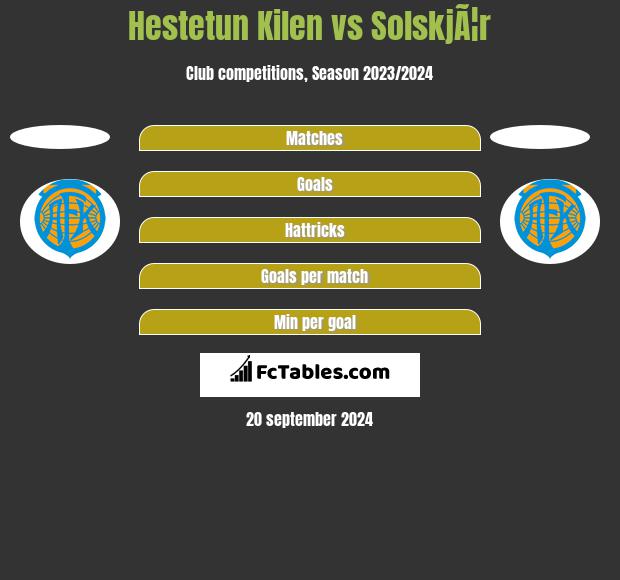 Hestetun Kilen vs SolskjÃ¦r h2h player stats