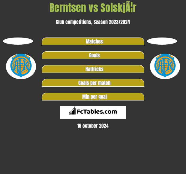 Berntsen vs SolskjÃ¦r h2h player stats