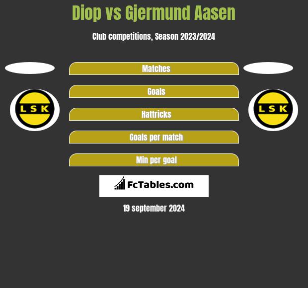 Diop vs Gjermund Aasen h2h player stats