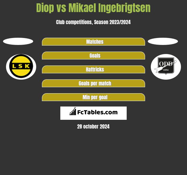 Diop vs Mikael Ingebrigtsen h2h player stats