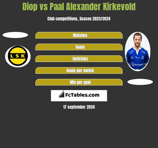 Diop vs Paal Alexander Kirkevold h2h player stats