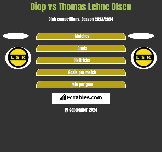 Diop vs Thomas Lehne Olsen h2h player stats