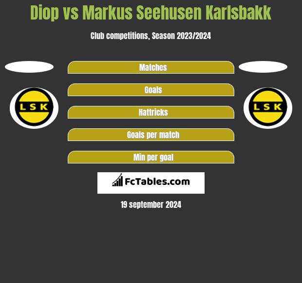 Diop vs Markus Seehusen Karlsbakk h2h player stats