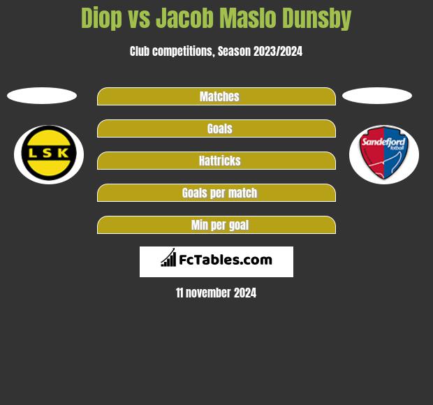 Diop vs Jacob Maslo Dunsby h2h player stats