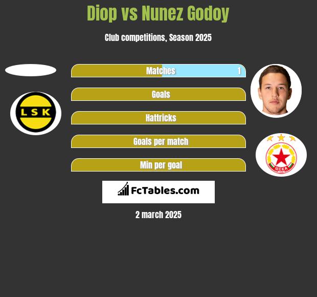 Diop vs Nunez Godoy h2h player stats