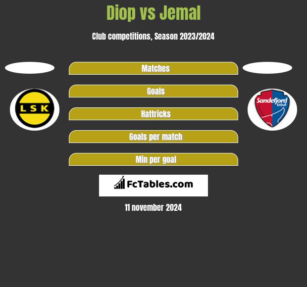 Diop vs Jemal h2h player stats