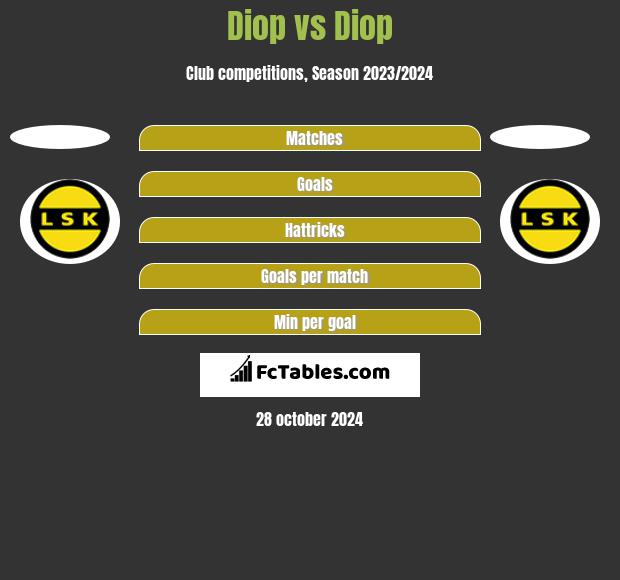 Diop vs Diop h2h player stats