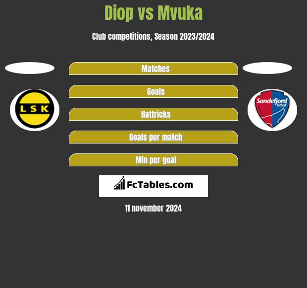 Diop vs Mvuka h2h player stats