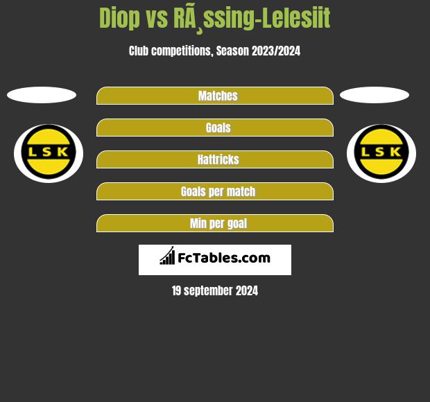 Diop vs RÃ¸ssing-Lelesiit h2h player stats