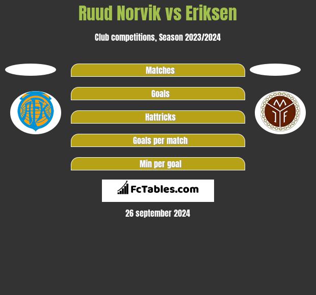 Ruud Norvik vs Eriksen h2h player stats