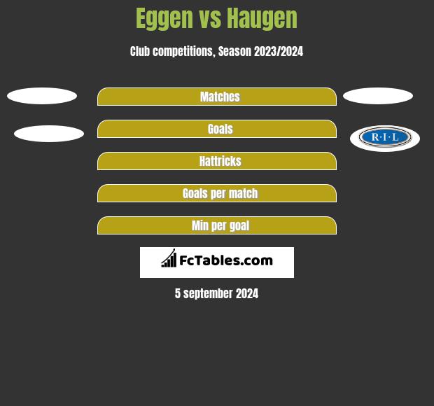 Eggen vs Haugen h2h player stats