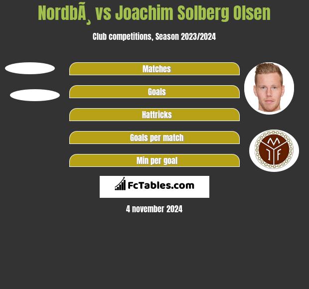 NordbÃ¸ vs Joachim Solberg Olsen h2h player stats