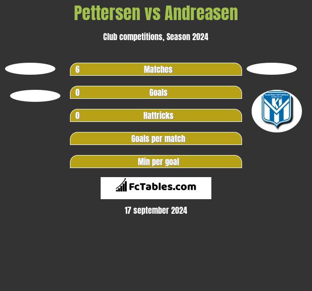 Pettersen vs Andreasen h2h player stats