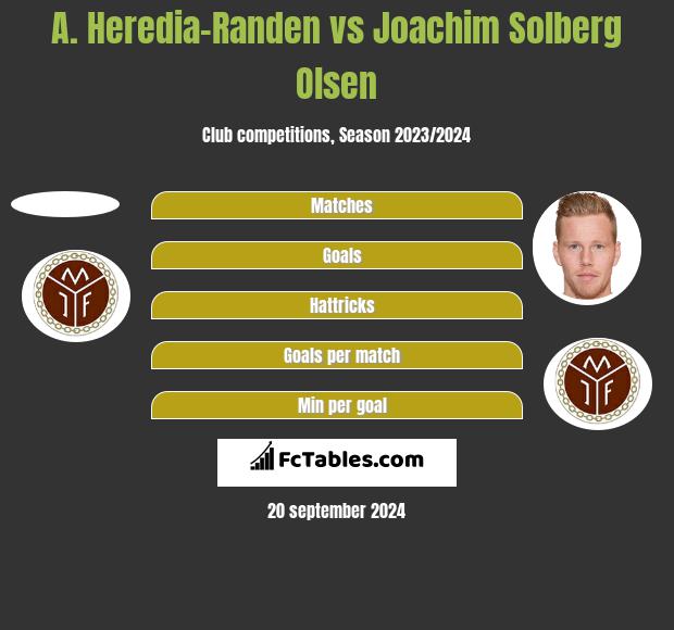 A. Heredia-Randen vs Joachim Solberg Olsen h2h player stats