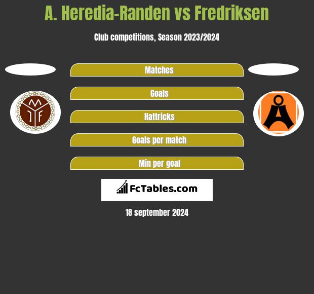 A. Heredia-Randen vs Fredriksen h2h player stats