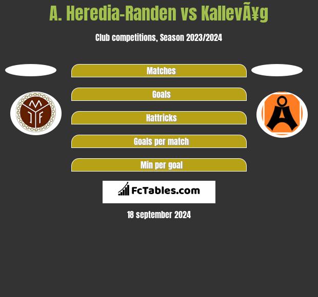 A. Heredia-Randen vs KallevÃ¥g h2h player stats