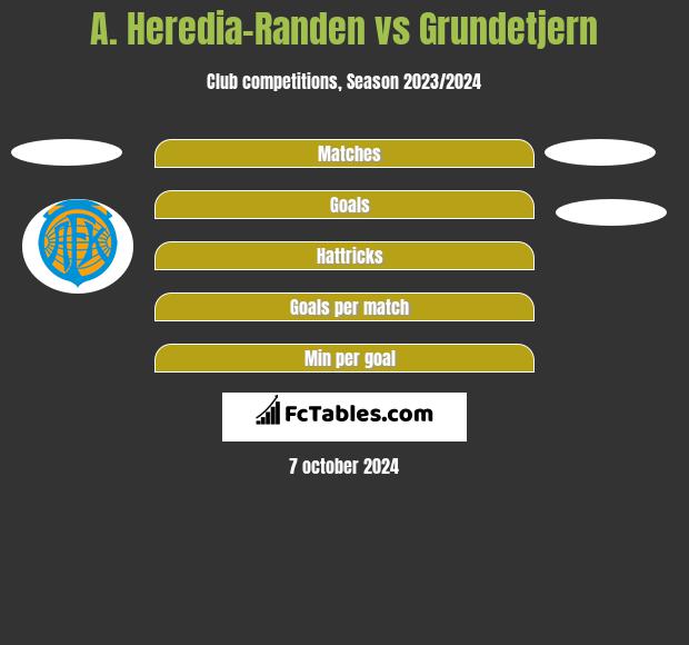 A. Heredia-Randen vs Grundetjern h2h player stats