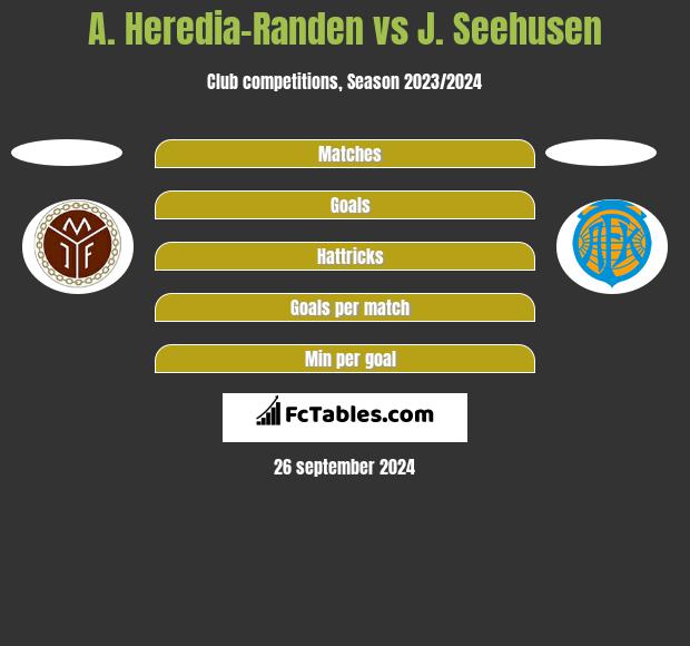 A. Heredia-Randen vs J. Seehusen h2h player stats