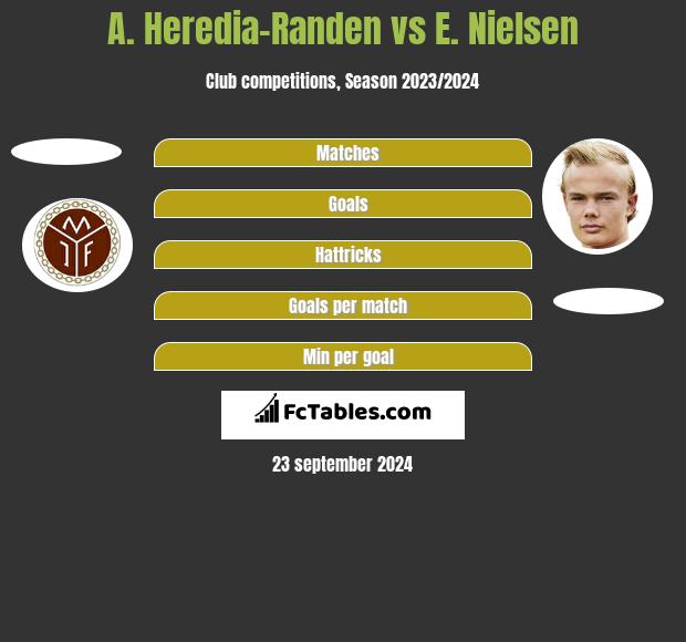 A. Heredia-Randen vs E. Nielsen h2h player stats