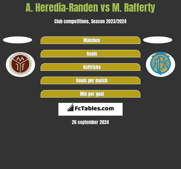 A. Heredia-Randen vs M. Rafferty h2h player stats