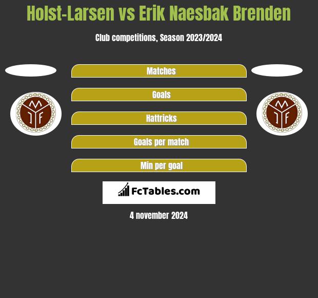 Holst-Larsen vs Erik Naesbak Brenden h2h player stats