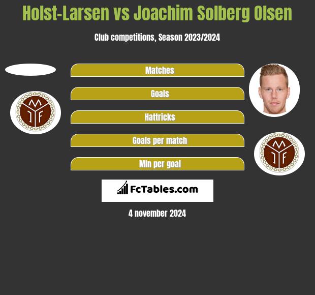 Holst-Larsen vs Joachim Solberg Olsen h2h player stats