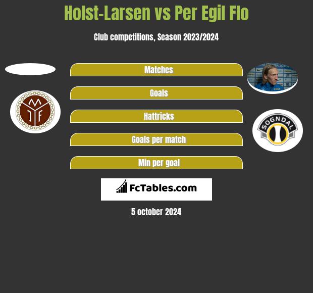 Holst-Larsen vs Per Egil Flo h2h player stats