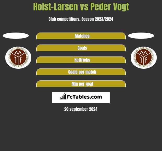 Holst-Larsen vs Peder Vogt h2h player stats