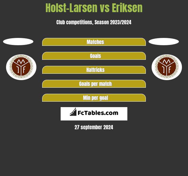 Holst-Larsen vs Eriksen h2h player stats